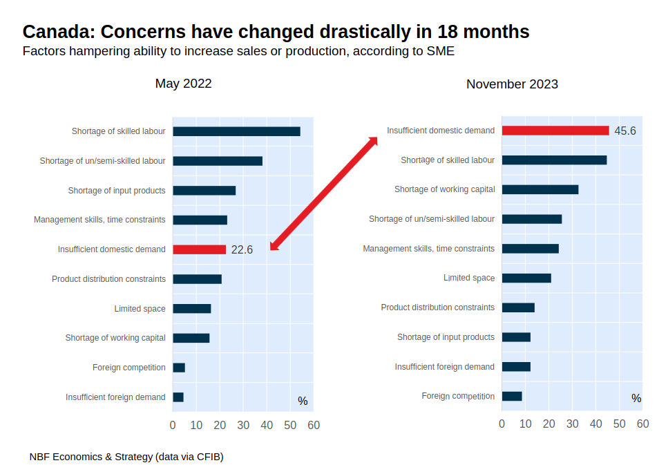 /brief/img/Screenshot 2024-01-22 at 08-24-42 Monthly Economic Monitor December 2023 _ January 2024 - monthly-economic-monitor.pdf.png